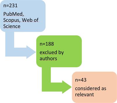 Selected Methods of Therapeutic Interactions With People With Mild Symptoms of Autism Spectrum Disorder